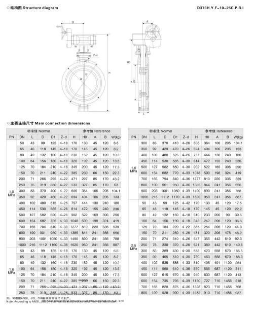 API Wafer Type High Performance High Temperature Butterfly Valve